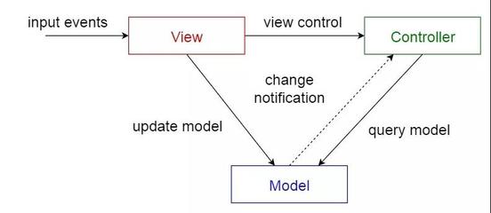 mvc模式属于哪一种模式,mvc模式特点